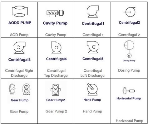 centrifugal pump symbol without background|vacuum pump symbol p&id.